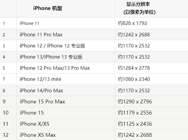 苹港北果维修分享iPhone主屏幕壁纸显得模糊怎么办