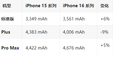 港北苹果16维修分享iPhone16/Pro系列机模再曝光