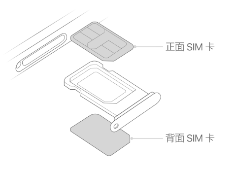 港北苹果15维修分享iPhone15出现'无SIM卡'怎么办 