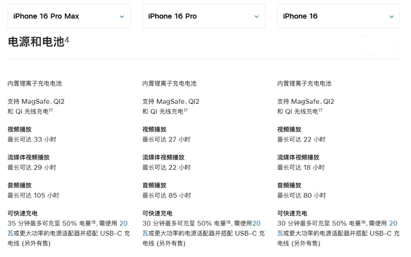 港北苹果手机维修分享 iPhone 16 目前实测充电峰值功率不超过 39W 